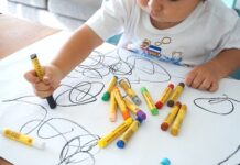 Jak narysować proces? Jak narysować proces?